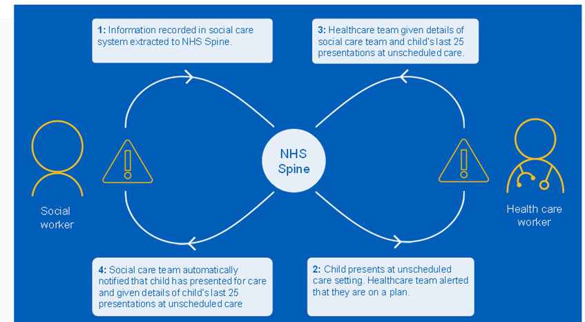 A blue background with arrows and text

AI-generated content may be incorrect.